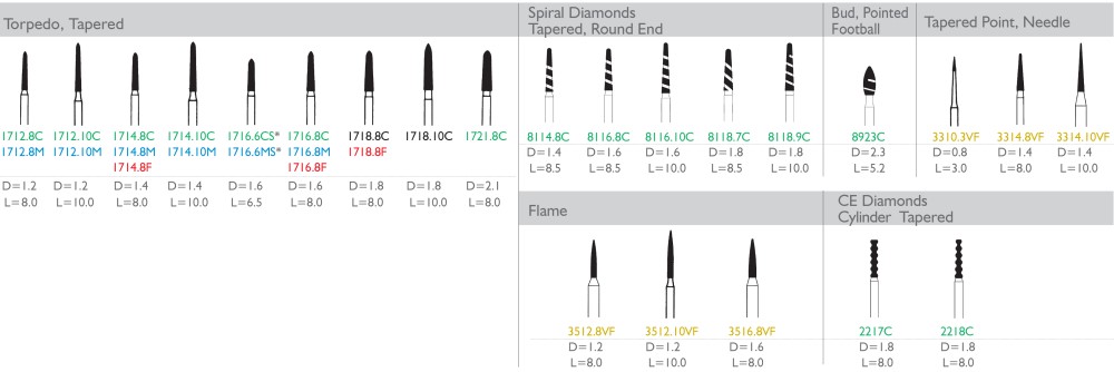 Dental Lab Sterile Diamonds